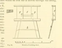 An illustration from Metallurgy. The art of extracting metals from their ores, and adapting them to various purposes of manufacture, etc (1861)
