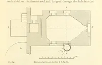 An illustration from Metallurgy. The art of extracting metals from their ores, and adapting them to various purposes of manufacture, etc (1861)