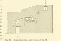 An illustration from Metallurgy. The art of extracting metals from their ores, and adapting them to various purposes of manufacture, etc (1861)