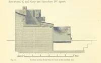 An illustration from Metallurgy. The art of extracting metals from their ores, and adapting them to various purposes of manufacture, etc (1861)