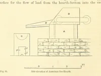 An illustration from Metallurgy. The art of extracting metals from their ores, and adapting them to various purposes of manufacture, etc (1861)