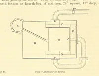 An illustration from Metallurgy. The art of extracting metals from their ores, and adapting them to various purposes of manufacture, etc (1861)