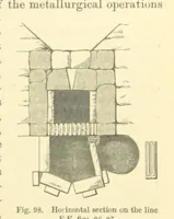 Picture 79 of 123 from Metallurgy. The art of extracting metals from their ores, and adapting them to various purposes of manufacture, etc (1861), leaf 325