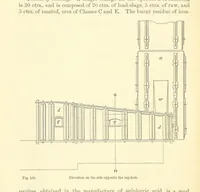 An illustration from Metallurgy. The art of extracting metals from their ores, and adapting them to various purposes of manufacture, etc (1861)