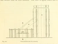 Picture 86 of 123 from Metallurgy. The art of extracting metals from their ores, and adapting them to various purposes of manufacture, etc (1861), leaf 347