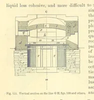 Picture 90 of 123 from Metallurgy. The art of extracting metals from their ores, and adapting them to various purposes of manufacture, etc (1861), leaf 350