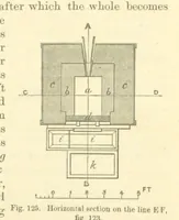 An illustration from Metallurgy. The art of extracting metals from their ores, and adapting them to various purposes of manufacture, etc (1861)