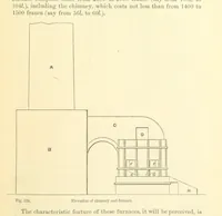 An illustration from Metallurgy. The art of extracting metals from their ores, and adapting them to various purposes of manufacture, etc (1861)