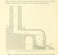 An illustration from Metallurgy. The art of extracting metals from their ores, and adapting them to various purposes of manufacture, etc (1861)