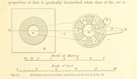 Picture 105 of 123 from Metallurgy. The art of extracting metals from their ores, and adapting them to various purposes of manufacture, etc (1861), leaf 451