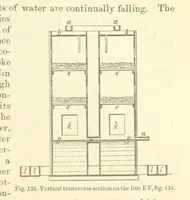 An illustration from Metallurgy. The art of extracting metals from their ores, and adapting them to various purposes of manufacture, etc (1861)