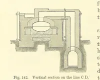 Picture 115 of 123 from Metallurgy. The art of extracting metals from their ores, and adapting them to various purposes of manufacture, etc (1861), leaf 500