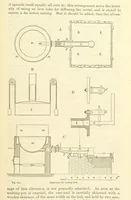 An illustration from Metallurgy. The art of extracting metals from their ores, and adapting them to various purposes of manufacture, etc (1861)