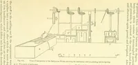Picture 123 of 123 from Metallurgy. The art of extracting metals from their ores, and adapting them to various purposes of manufacture, etc (1861), leaf 541