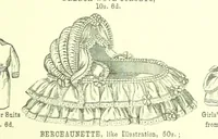 An illustration from London (illustrated). A complete guide to the leading hotels, places of amusement ... Also a directory ... of first-class reliable houses in the various branches of trade (1872)