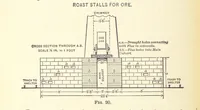 An illustration from Modern Copper Smelting ... Seventh edition ... enlarged (1895)