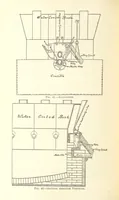 An illustration from Modern Copper Smelting ... Seventh edition ... enlarged (1895)