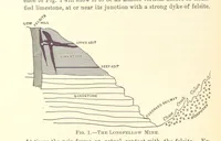 An illustration from Modern Copper Smelting ... Seventh edition ... enlarged (1895)