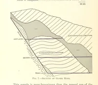 An illustration from Modern Copper Smelting ... Seventh edition ... enlarged (1895)