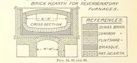 An illustration from Modern Copper Smelting ... Seventh edition ... enlarged (1895)