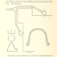 An illustration from Modern Copper Smelting ... Seventh edition ... enlarged (1895)