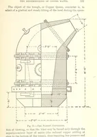 An illustration from Modern Copper Smelting ... Seventh edition ... enlarged (1895)