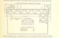 An illustration from Modern Copper Smelting ... Seventh edition ... enlarged (1895)