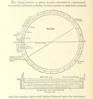 An illustration from Modern Copper Smelting ... Seventh edition ... enlarged (1895)