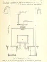 An illustration from Modern Copper Smelting ... Seventh edition ... enlarged (1895)