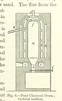 Picture 4 of 181 from Elements of Metallurgy. A practical treatise on the art of extracting metals from their ores ... Illustrated, etc (1891), leaf 103