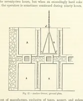 Picture 12 of 181 from Elements of Metallurgy. A practical treatise on the art of extracting metals from their ores ... Illustrated, etc (1891), leaf 117
