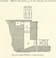 Picture 23 of 181 from Elements of Metallurgy. A practical treatise on the art of extracting metals from their ores ... Illustrated, etc (1891), leaf 197