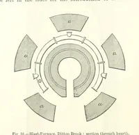 Picture 41 of 181 from Elements of Metallurgy. A practical treatise on the art of extracting metals from their ores ... Illustrated, etc (1891), leaf 260