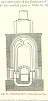 Picture 49 of 181 from Elements of Metallurgy. A practical treatise on the art of extracting metals from their ores ... Illustrated, etc (1891), leaf 274