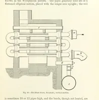 Picture 50 of 181 from Elements of Metallurgy. A practical treatise on the art of extracting metals from their ores ... Illustrated, etc (1891), leaf 275