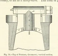 Picture 57 of 181 from Elements of Metallurgy. A practical treatise on the art of extracting metals from their ores ... Illustrated, etc (1891), leaf 285