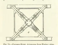 Picture 60 of 181 from Elements of Metallurgy. A practical treatise on the art of extracting metals from their ores ... Illustrated, etc (1891), leaf 293