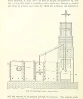 An illustration from Elements of Metallurgy. A practical treatise on the art of extracting metals from their ores ... Illustrated, etc (1891)