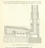 Picture 71 of 181 from Elements of Metallurgy. A practical treatise on the art of extracting metals from their ores ... Illustrated, etc (1891), leaf 337