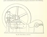 An illustration from Elements of Metallurgy. A practical treatise on the art of extracting metals from their ores ... Illustrated, etc (1891)