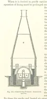 Picture 86 of 181 from Elements of Metallurgy. A practical treatise on the art of extracting metals from their ores ... Illustrated, etc (1891), leaf 374