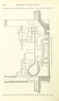 An illustration from Elements of Metallurgy. A practical treatise on the art of extracting metals from their ores ... Illustrated, etc (1891)