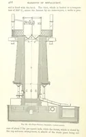 Picture 103 of 181 from Elements of Metallurgy. A practical treatise on the art of extracting metals from their ores ... Illustrated, etc (1891), leaf 500