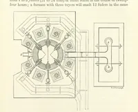 An illustration from Elements of Metallurgy. A practical treatise on the art of extracting metals from their ores ... Illustrated, etc (1891)
