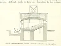 Picture 137 of 181 from Elements of Metallurgy. A practical treatise on the art of extracting metals from their ores ... Illustrated, etc (1891), leaf 678
