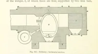 Picture 148 of 181 from Elements of Metallurgy. A practical treatise on the art of extracting metals from their ores ... Illustrated, etc (1891), leaf 736