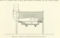 Picture 149 of 181 from Elements of Metallurgy. A practical treatise on the art of extracting metals from their ores ... Illustrated, etc (1891), leaf 737