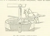 Picture 154 of 181 from Elements of Metallurgy. A practical treatise on the art of extracting metals from their ores ... Illustrated, etc (1891), leaf 775