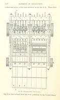 An illustration from Elements of Metallurgy. A practical treatise on the art of extracting metals from their ores ... Illustrated, etc (1891)