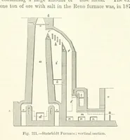 Picture 167 of 181 from Elements of Metallurgy. A practical treatise on the art of extracting metals from their ores ... Illustrated, etc (1891), leaf 811